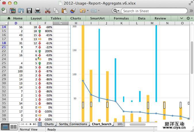 辨析丨R 与 Excel 在数据分析当中的优劣势对比 辨析丨R 与 Excel 在数据分析当中的优劣势对比