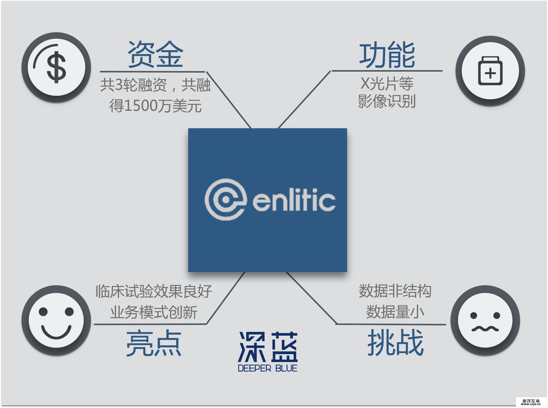 5 家最值得关注的医疗影像数据公司 5 家最值得关注的医疗影像数据公司