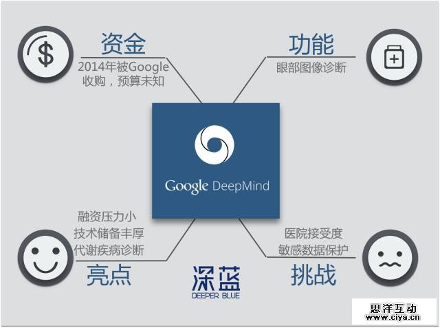 5 家最值得关注的医疗影像数据公司 5 家最值得关注的医疗影像数据公司