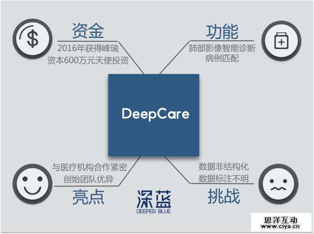 5 家最值得关注的医疗影像数据公司 5 家最值得关注的医疗影像数据公司