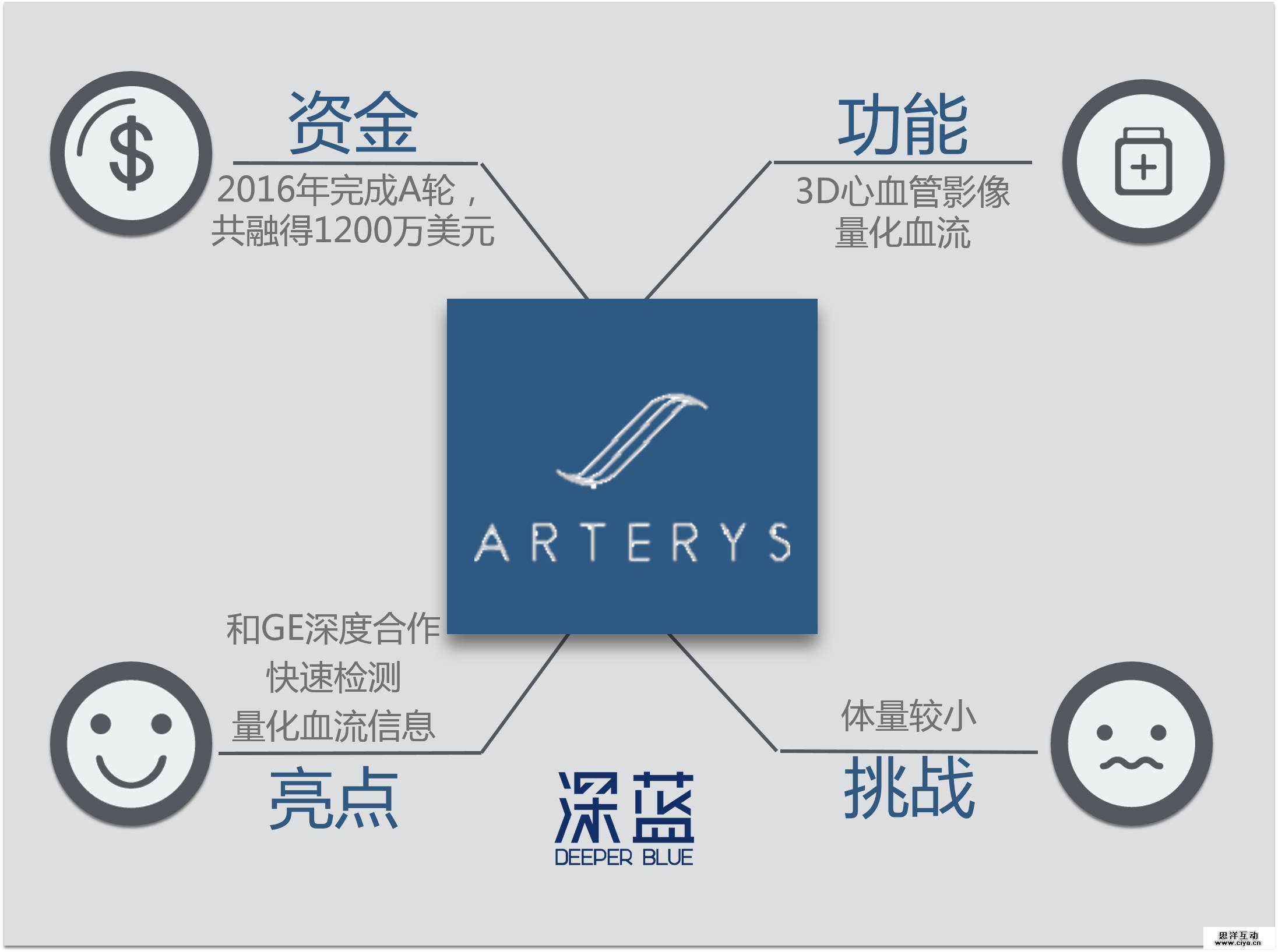 5 家最值得关注的医疗影像数据公司 5 家最值得关注的医疗影像数据公司