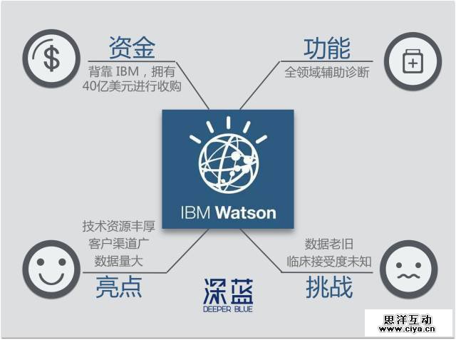 5 家最值得关注的医疗影像数据公司 5 家最值得关注的医疗影像数据公司