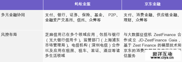 互联网消费金融行研——谈谈围绕央行征信外群体的消费金融创业