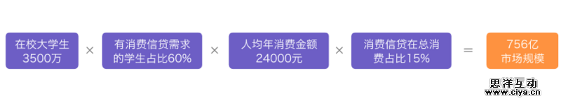 互联网消费金融行研——谈谈围绕央行征信外群体的消费金融创业