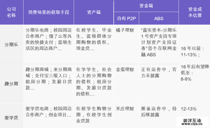 互联网消费金融行研——谈谈围绕央行征信外群体的消费金融创业