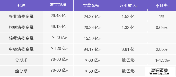 互联网消费金融行研——谈谈围绕央行征信外群体的消费金融创业