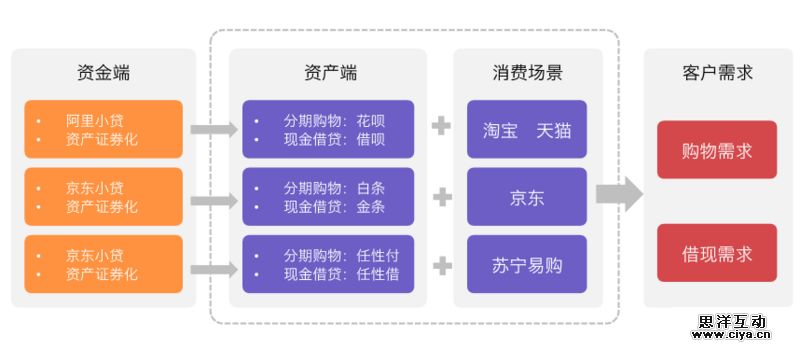 互联网消费金融行研——谈谈围绕央行征信外群体的消费金融创业