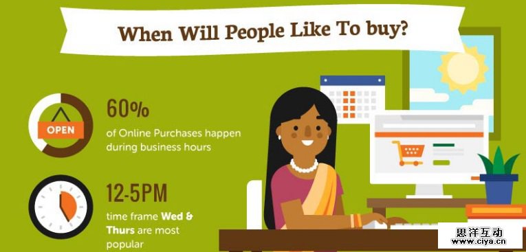 数据不说谎：为什么五年后印度会变成下一个电子商务巨人