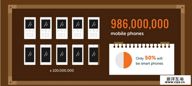 数据不说谎：为什么五年后印度会变成下一个电子商务巨人