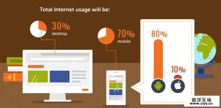 数据不说谎：为什么五年后印度会变成下一个电子商务巨人