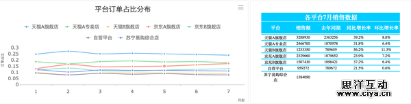 数据化运营管理_电商o2o（销售指标追踪）