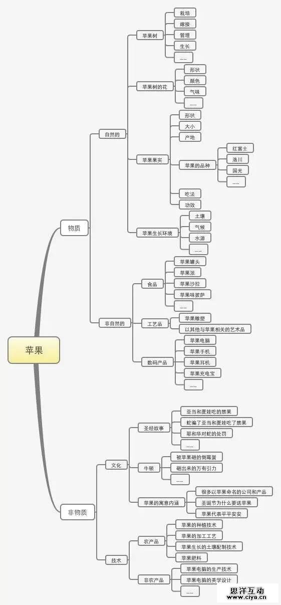 一份完整的运营方案应包含的七个方面