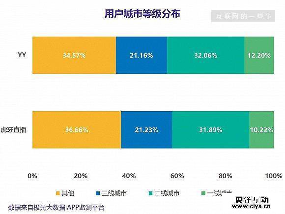 欢聚时代Q1业绩亮眼,YY和虎牙直播的表现如何? 欢聚时代Q1业绩亮眼,YY和虎牙直播的表现如何?