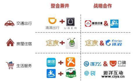 花式共享还是变相租赁,共享经济下一步怎么走? 花式共享还是变相租赁,共享经济下一步怎么走?